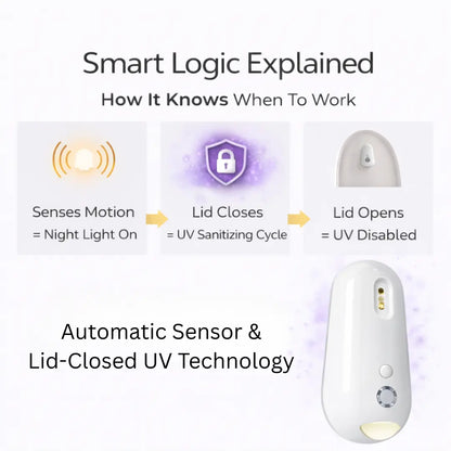 Self Cleaning UV Toilet Sanitizer & Night Light Nolara